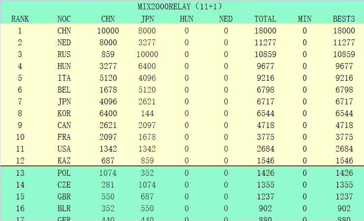 本赛季是伊马诺尔在皇家社会的第7个赛季，他此前曾经从事青训工作，了解他的人都认为他的工作很出色。